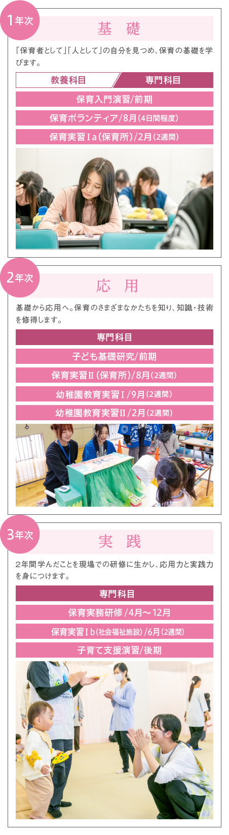 基礎（1年次）・応用（2年次）・実践（3年次）